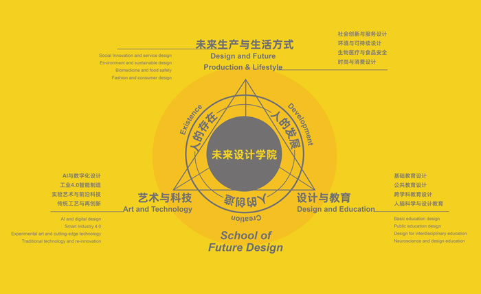 高鹏：站在“未来驿站” 携手拥抱未来