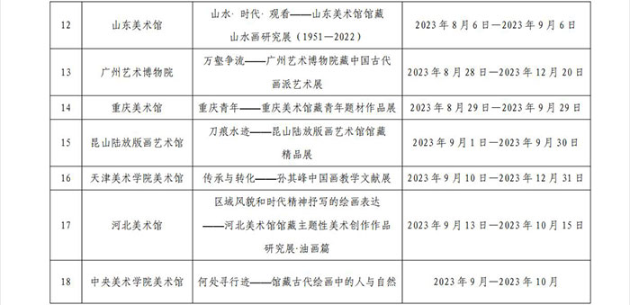 2023年全国美术馆馆藏精品展出季启动 30家美术馆精品展提前剧透