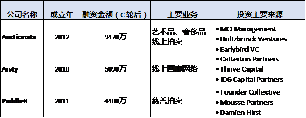 注：上表中的数字截止到2016年3月10日，来源于公共新闻发布渠道。